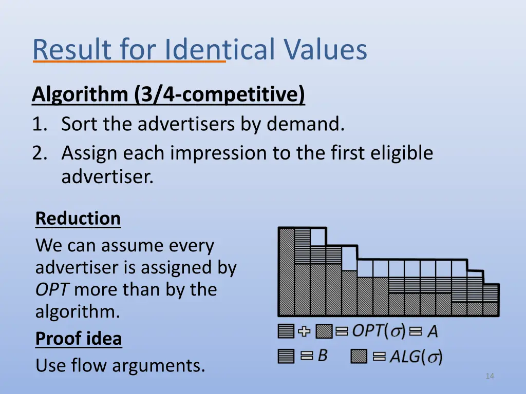 result for identical values