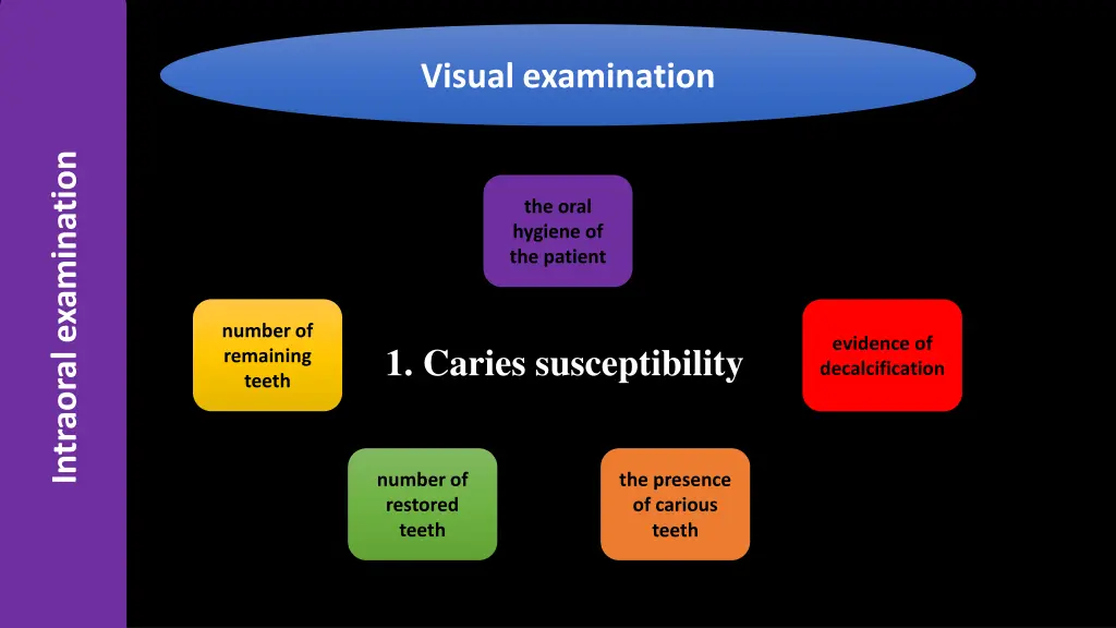 visual examination 1
