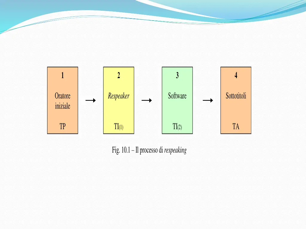 slide4