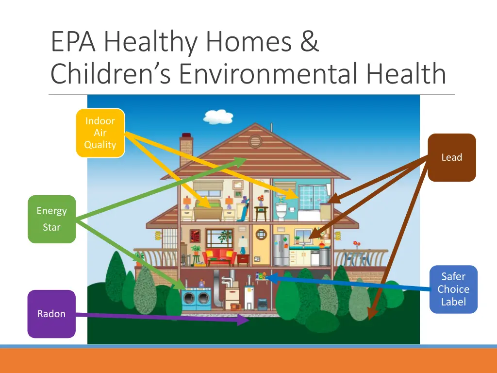 epa healthy homes children s environmental health
