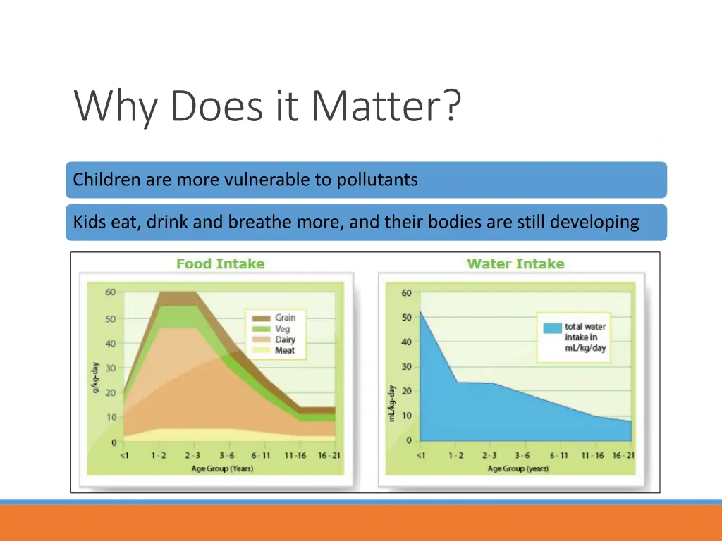 why does it matter