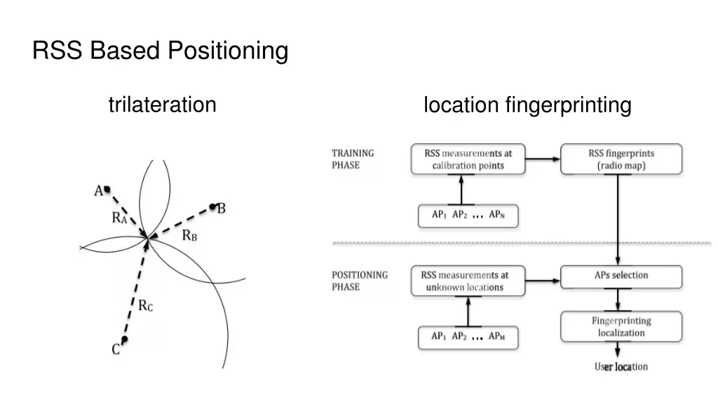 rss based positioning