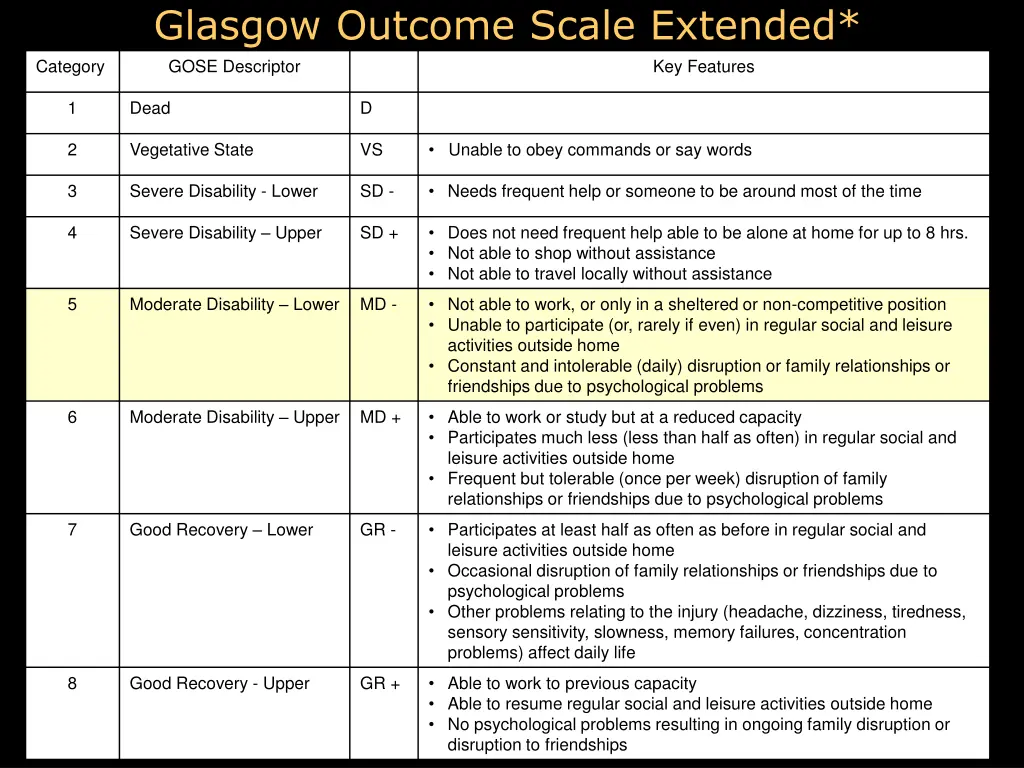 glasgow outcome scale extended