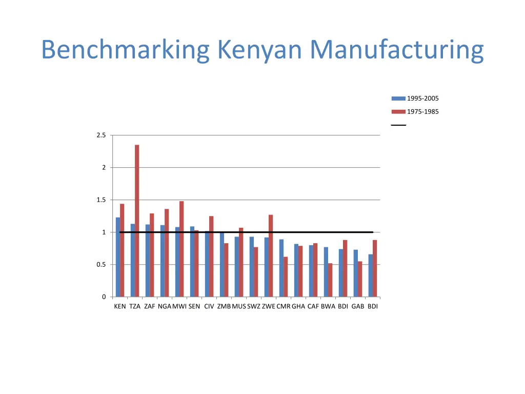 benchmarking kenyan manufacturing 1