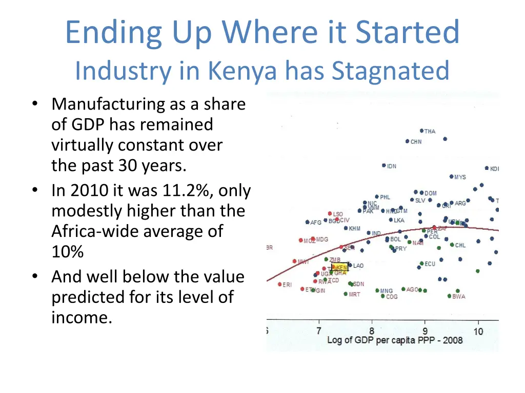 ending up where it started industry in kenya