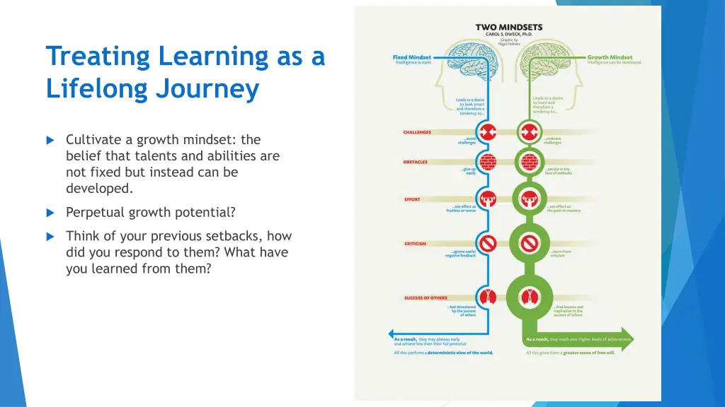 treating learning as a lifelong journey