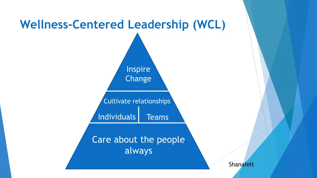 wellness centered leadership wcl