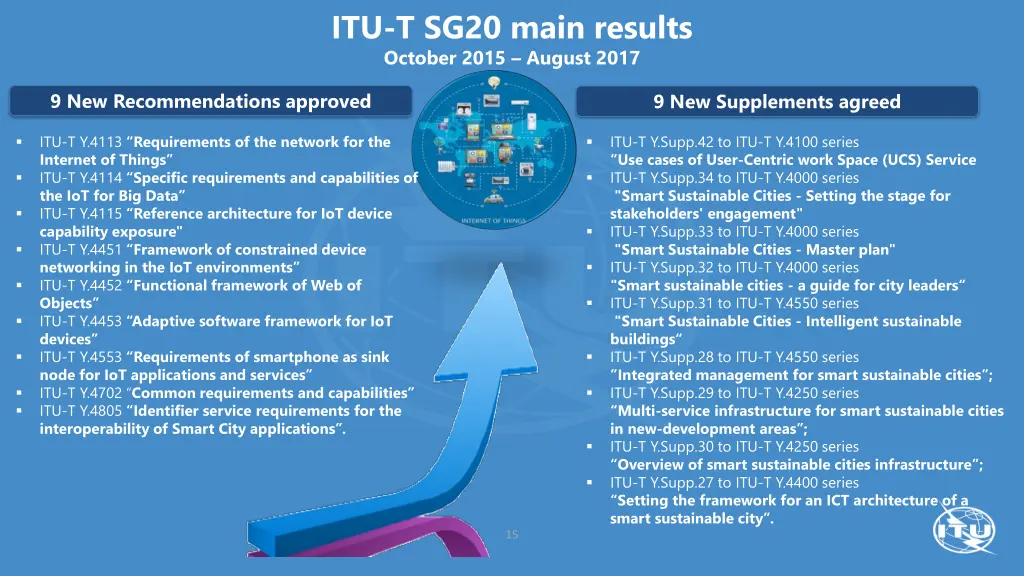 itu t sg20 main results october 2015 august 2017