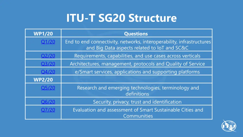 itu t sg20 structure