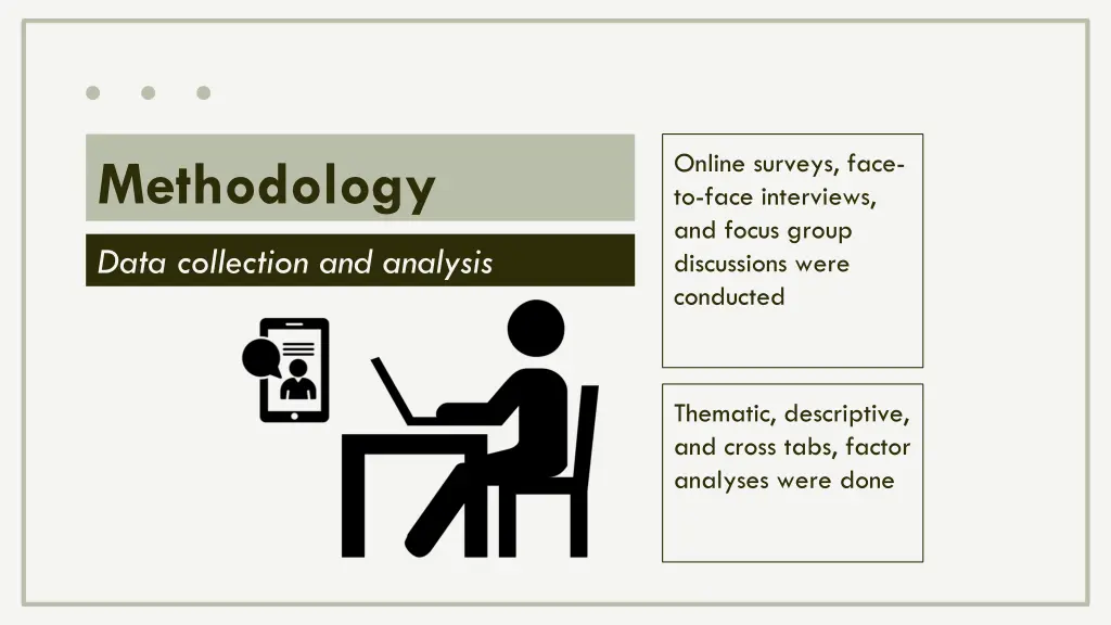 online surveys face to face interviews and focus