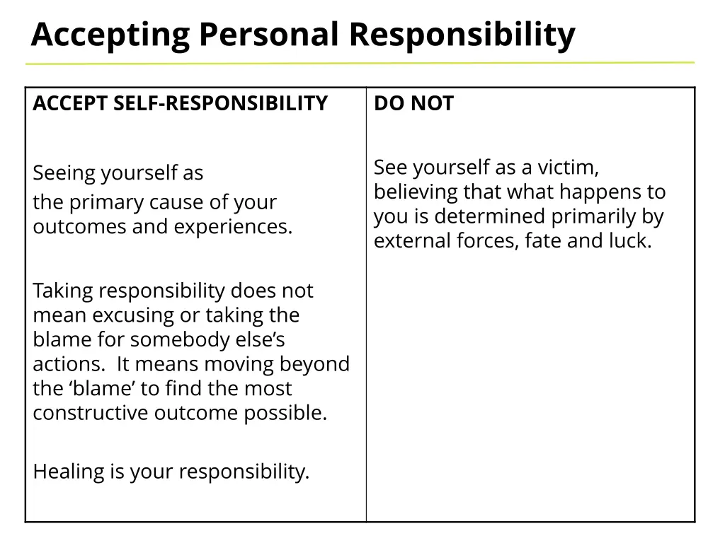 accepting personal responsibility