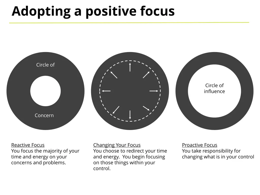 adopting a positive focus