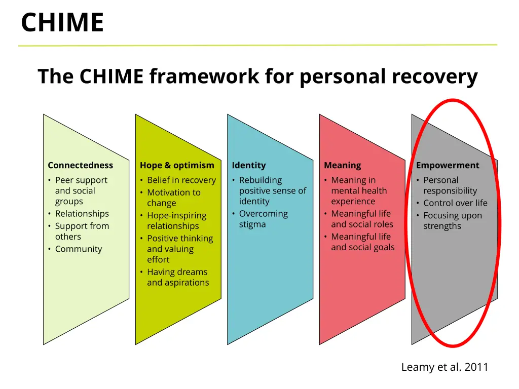 chime