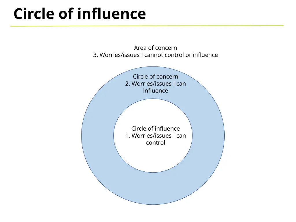 circle of influence