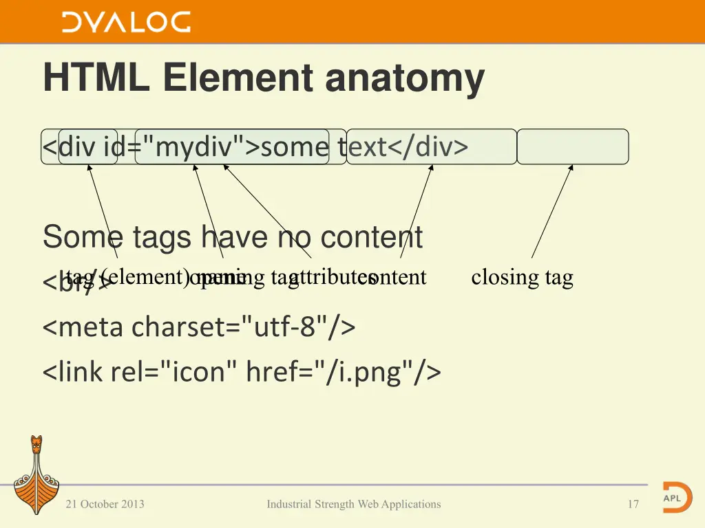 html element anatomy