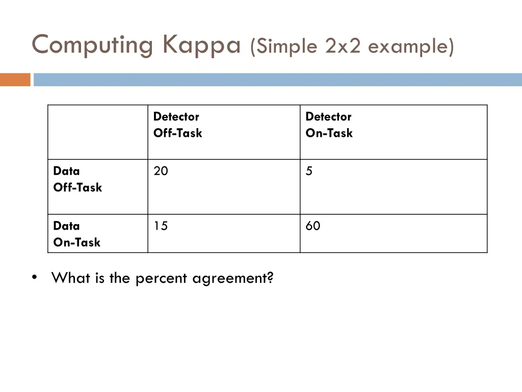 computing kappa simple 2x2 example 1