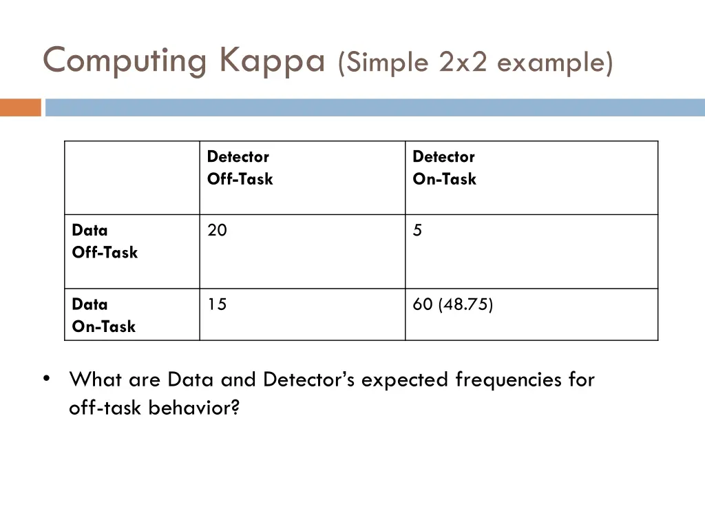 computing kappa simple 2x2 example 10