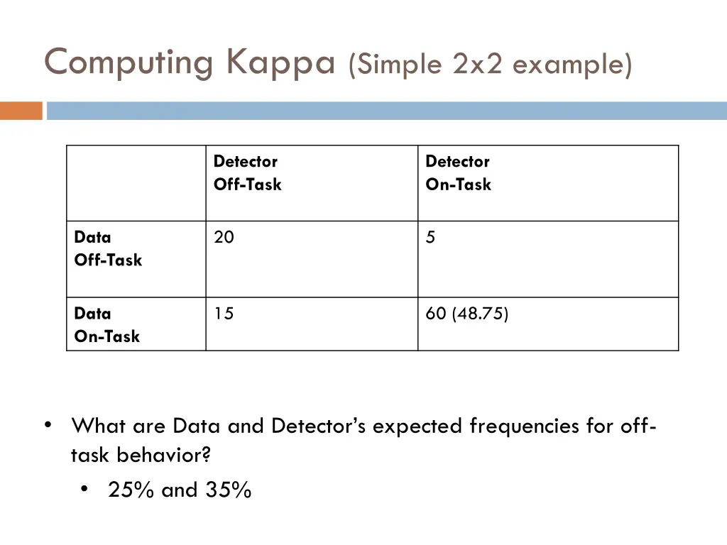 computing kappa simple 2x2 example 11