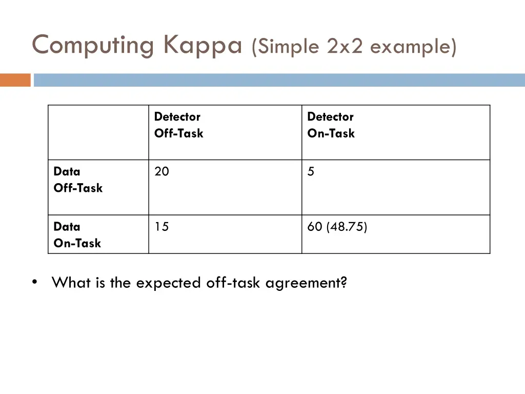 computing kappa simple 2x2 example 12