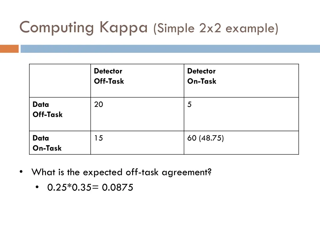 computing kappa simple 2x2 example 13
