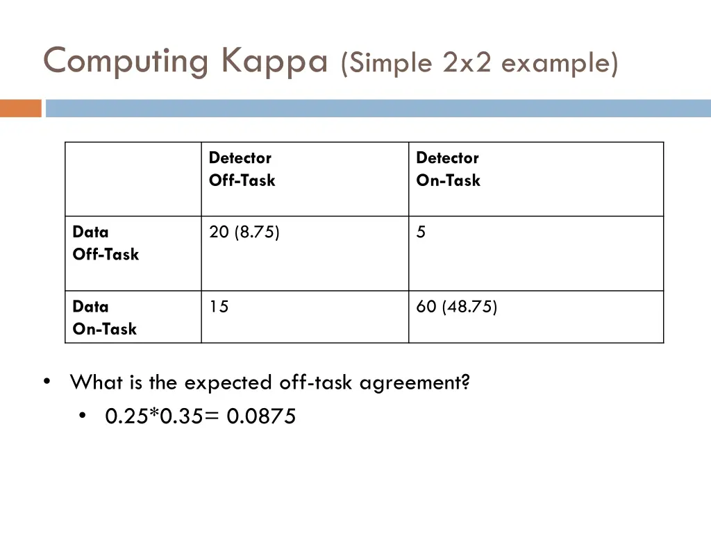 computing kappa simple 2x2 example 14