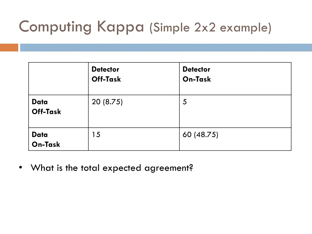 computing kappa simple 2x2 example 15