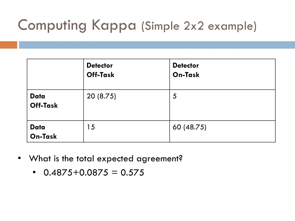 computing kappa simple 2x2 example 16