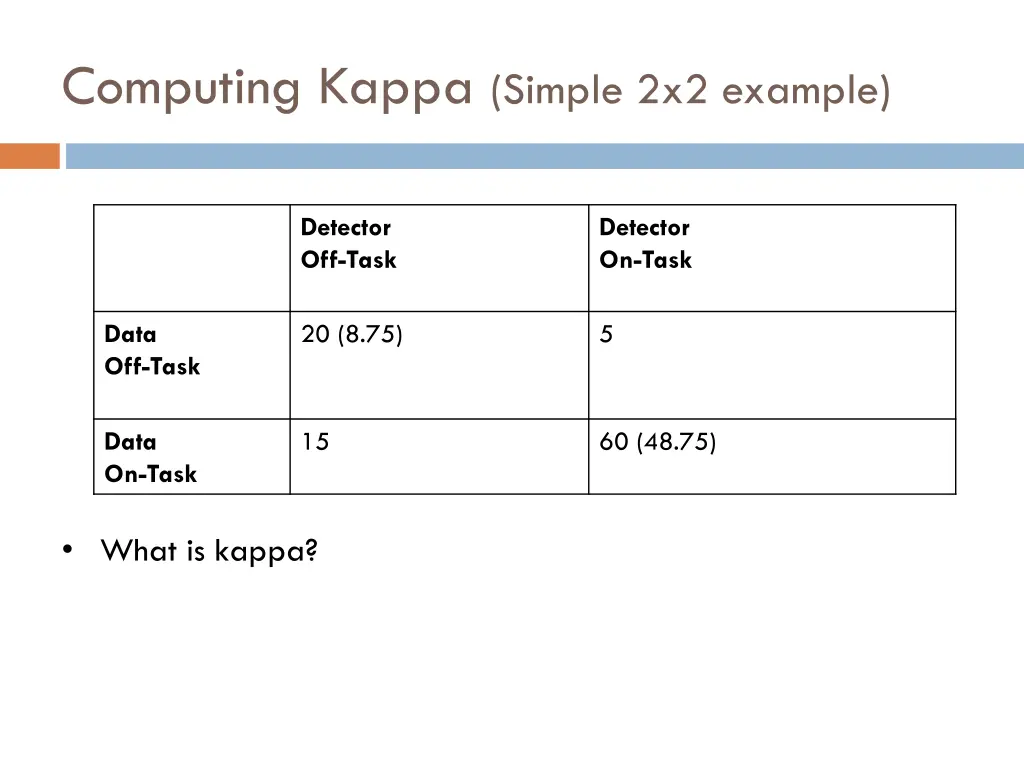 computing kappa simple 2x2 example 17
