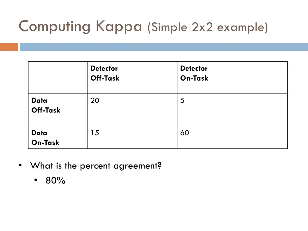 computing kappa simple 2x2 example 2