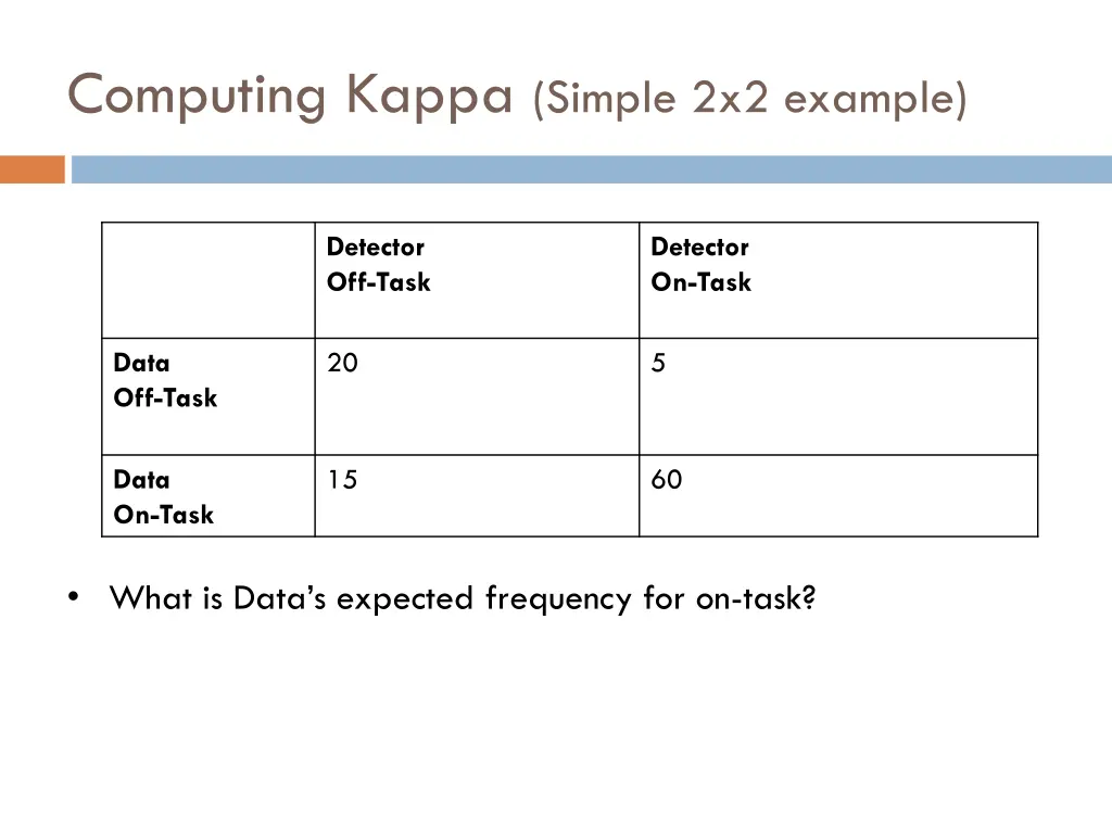 computing kappa simple 2x2 example 3