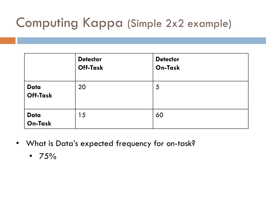 computing kappa simple 2x2 example 4