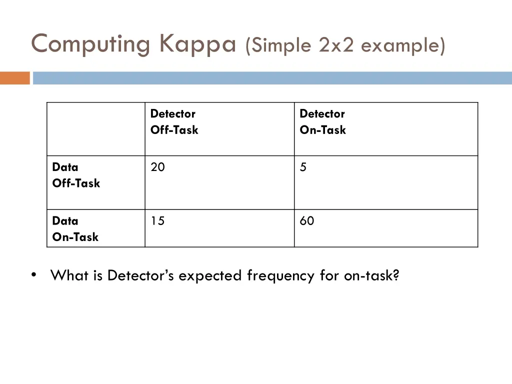 computing kappa simple 2x2 example 5