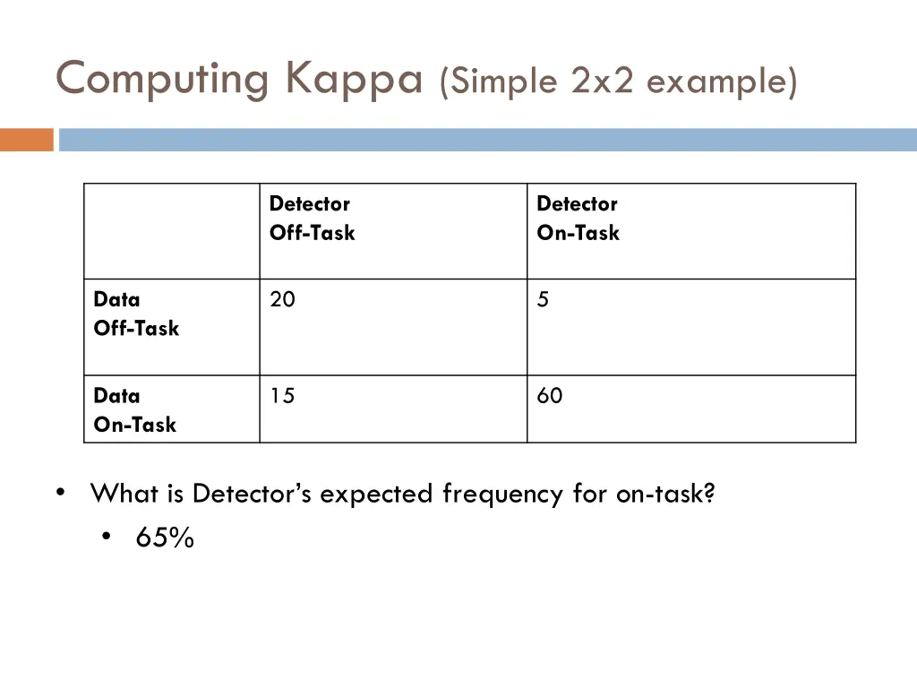 computing kappa simple 2x2 example 6