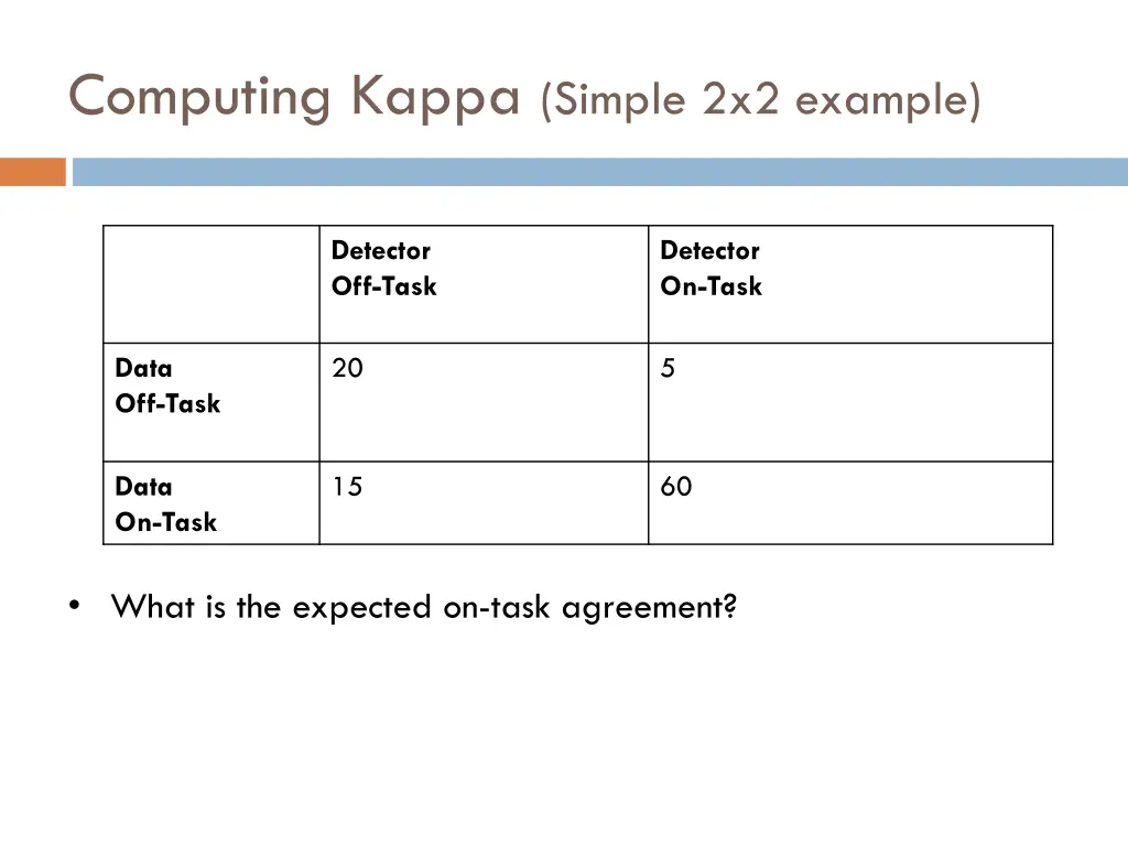 computing kappa simple 2x2 example 7
