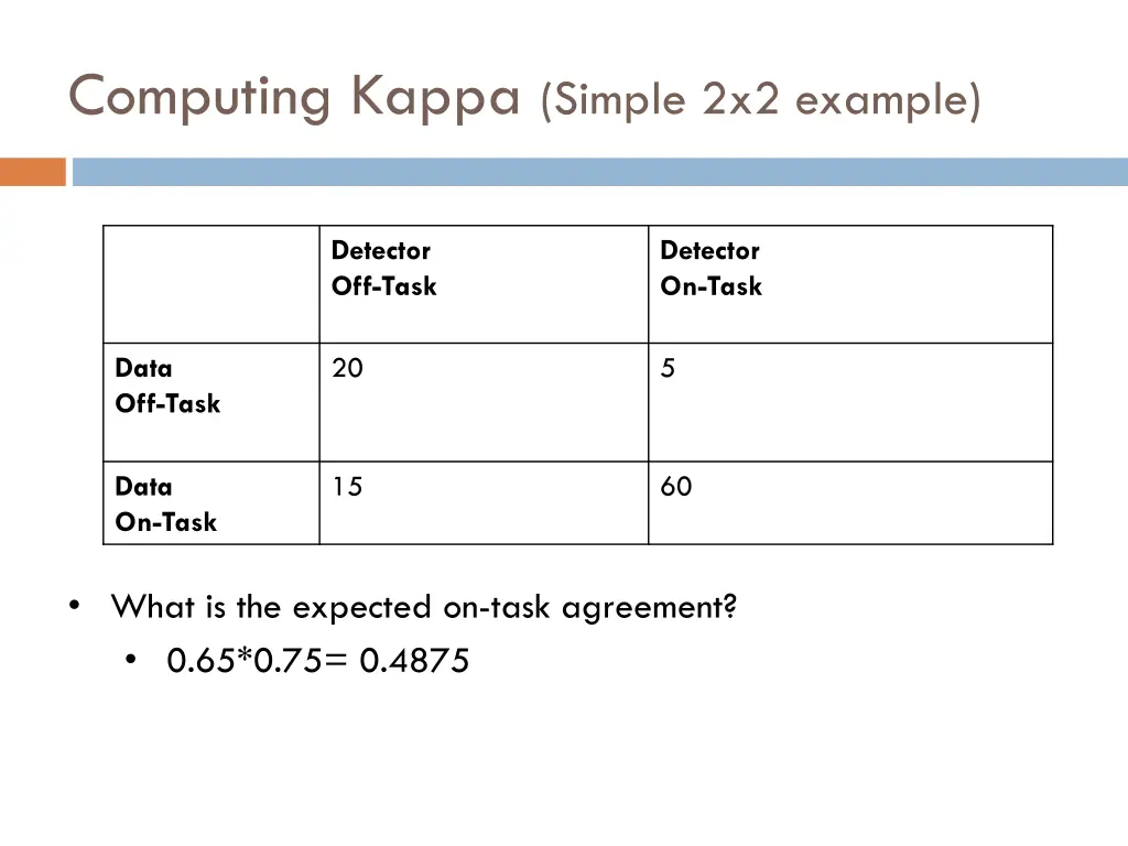 computing kappa simple 2x2 example 8