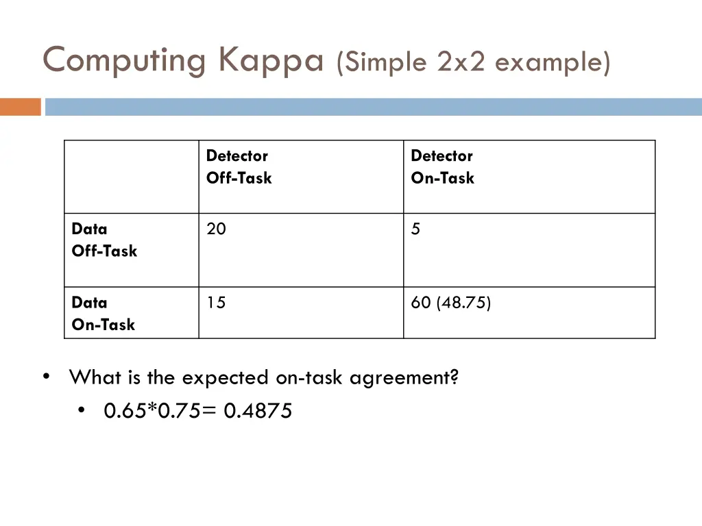 computing kappa simple 2x2 example 9