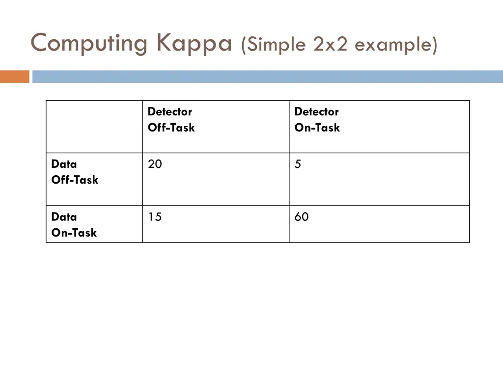 computing kappa simple 2x2 example