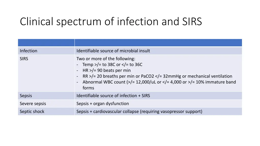 clinical spectrum of infection and sirs