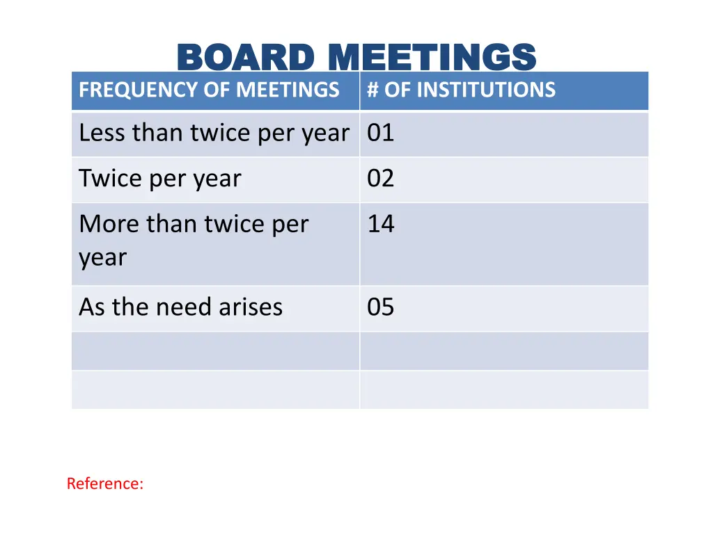 board meetings board meetings