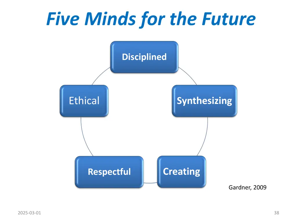 five minds for the future