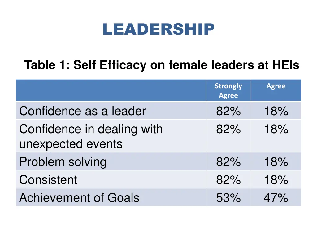 leadership 1