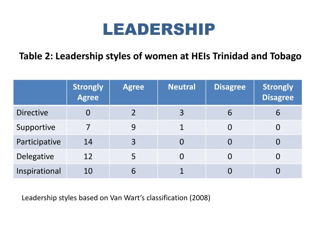 leadership 2