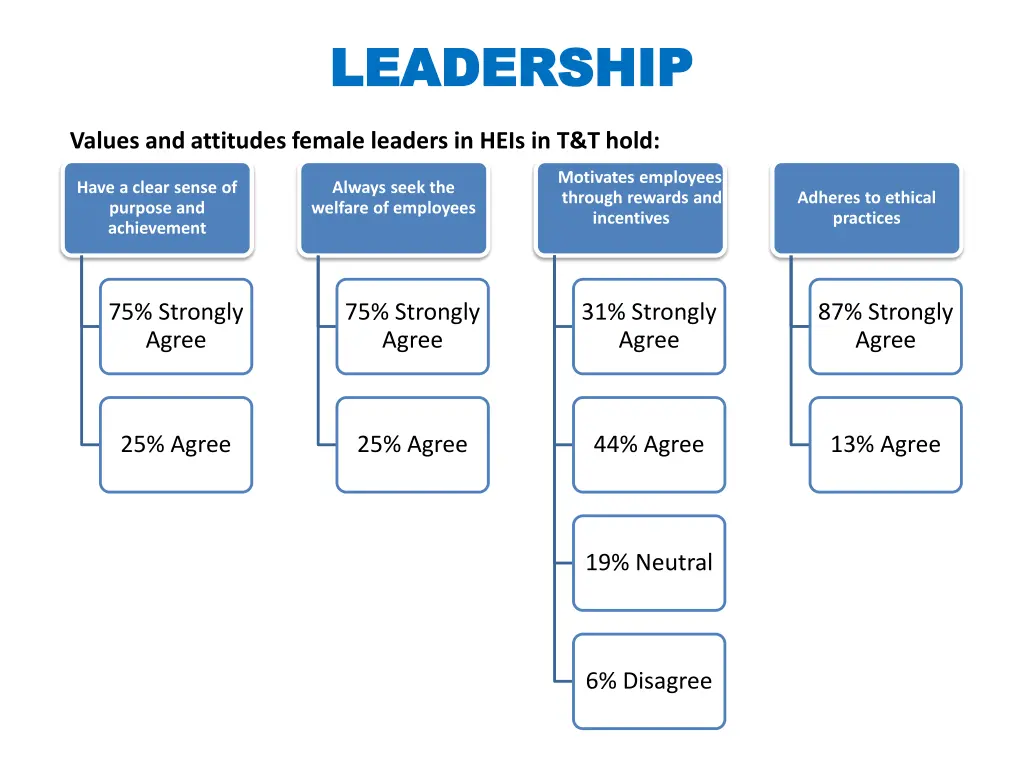 leadership leadership 1