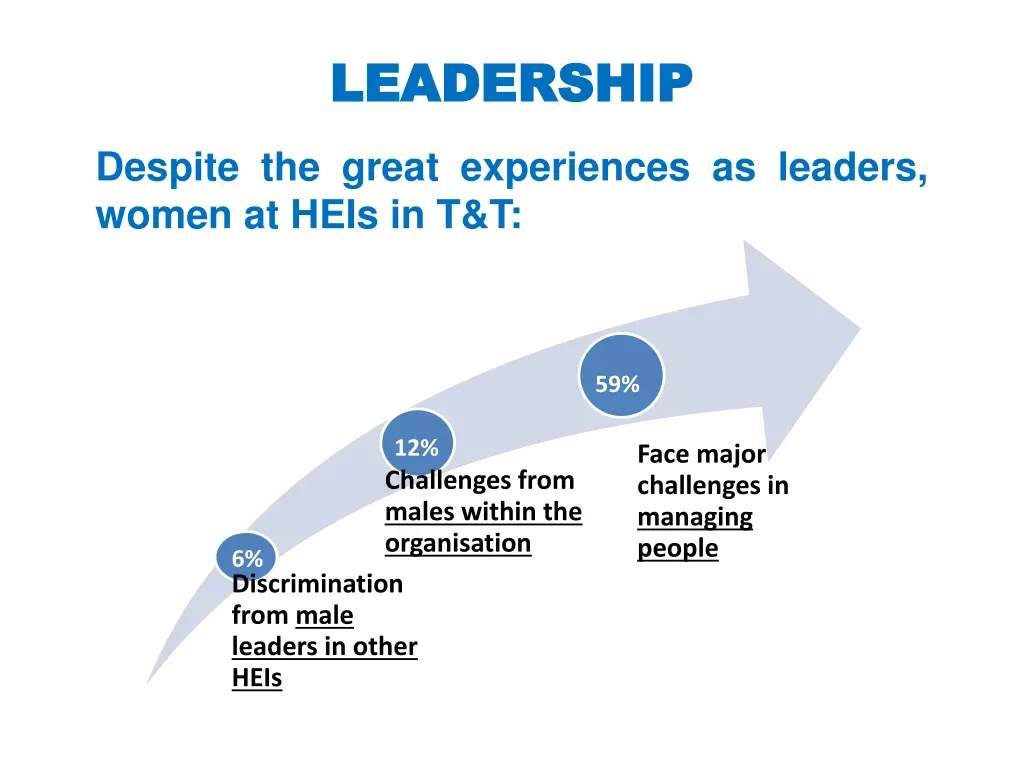 leadership leadership 2