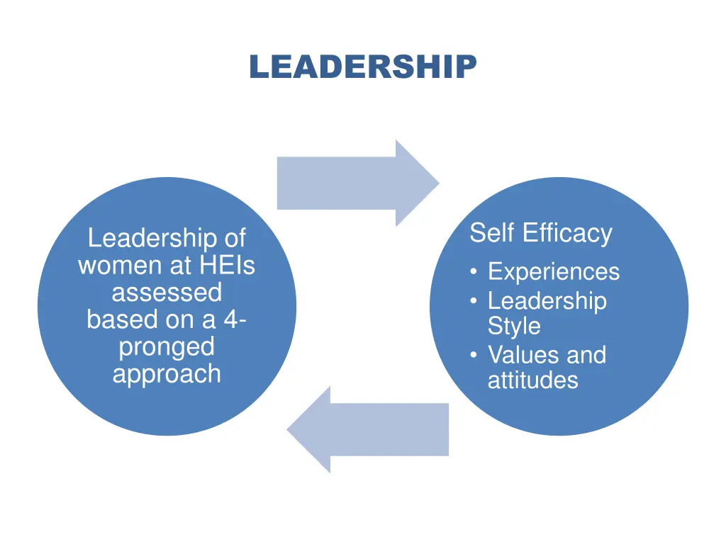 leadership