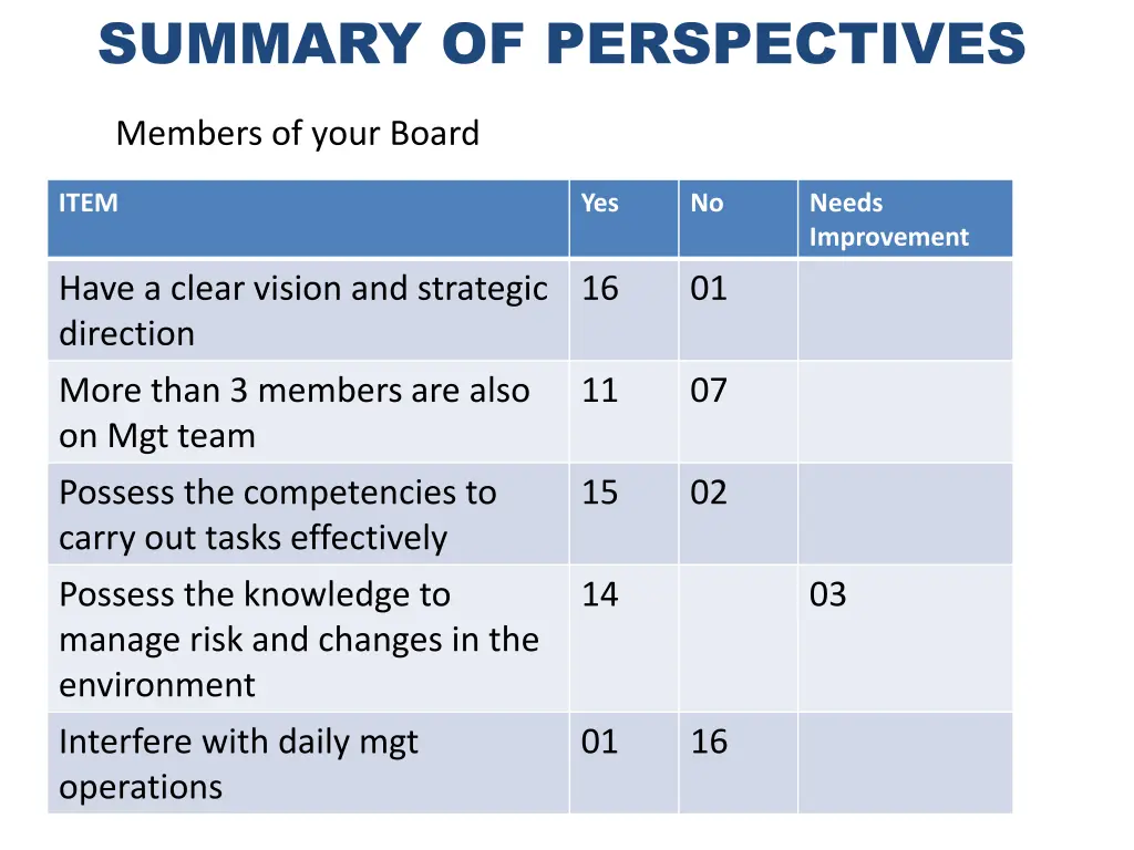 summary of perspectives