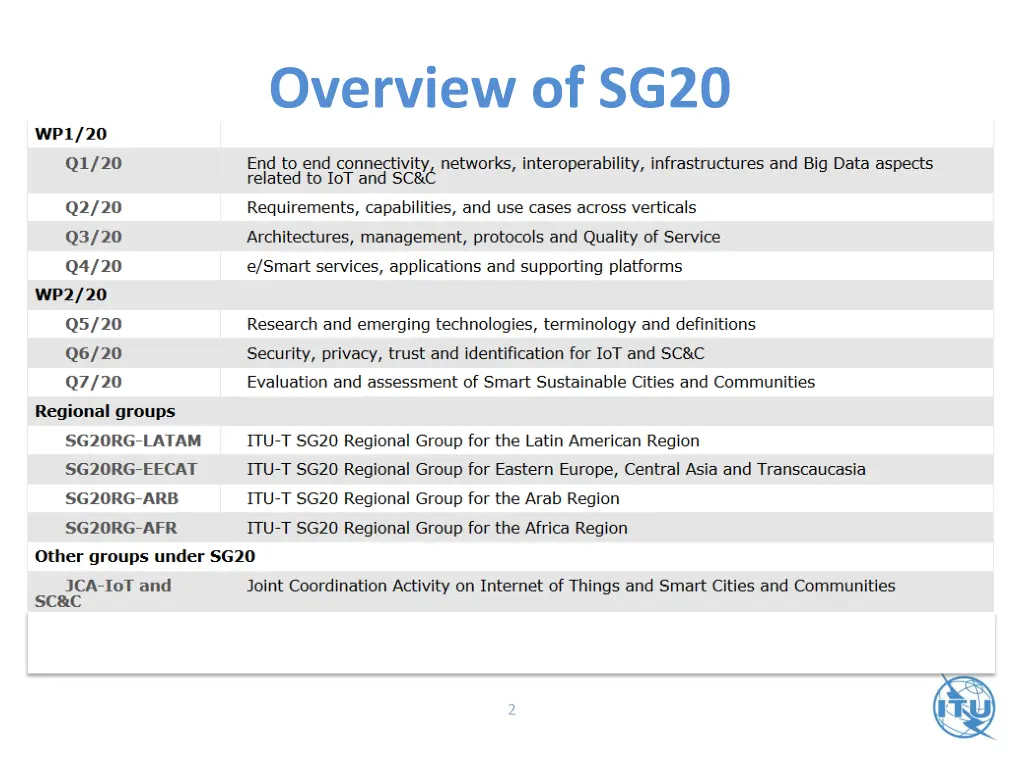 overview of sg20