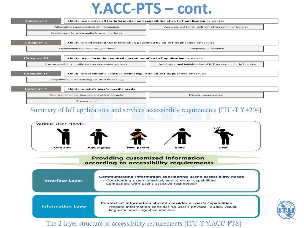 y acc pts cont