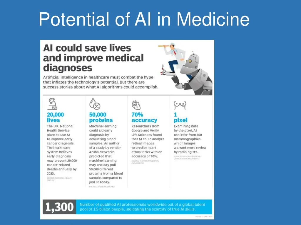 potential of ai in medicine