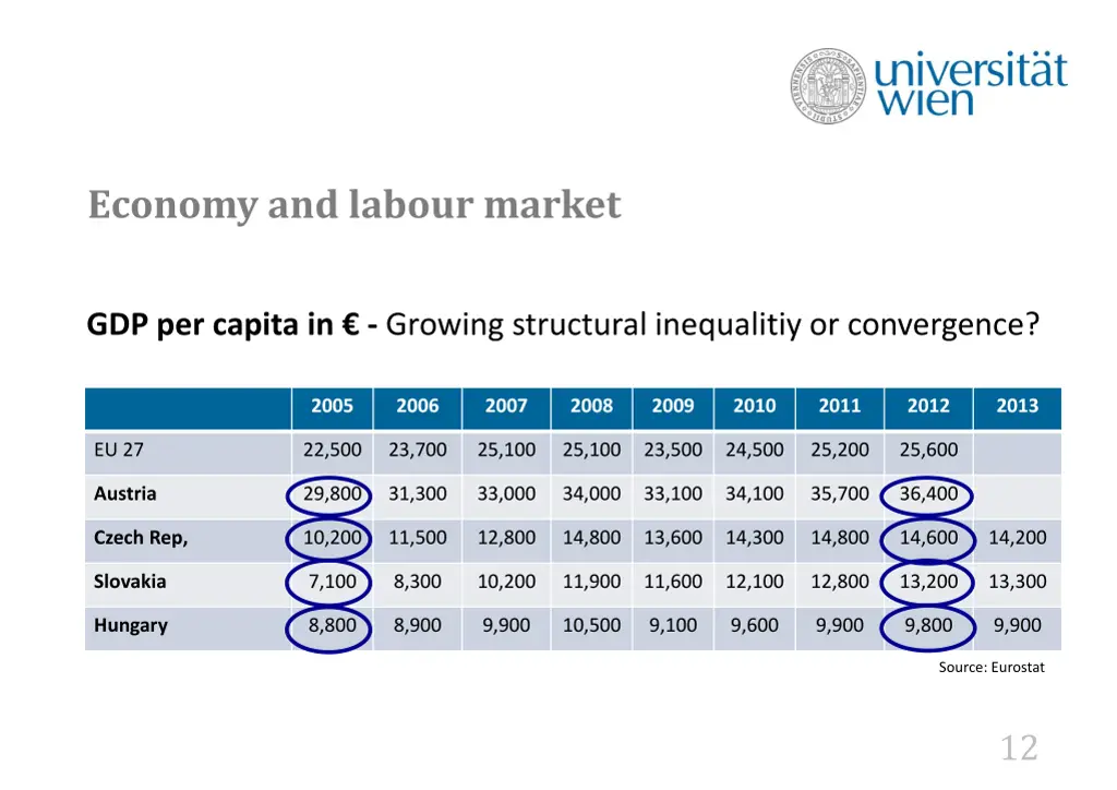 economy and labour market 1